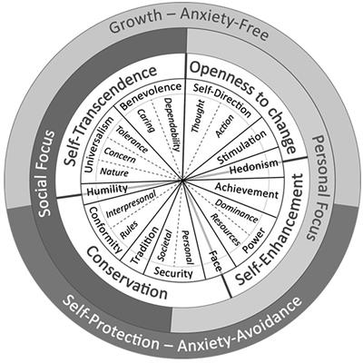 Relationships Between Personal Values and Leadership Behaviors in Basketball Coaches